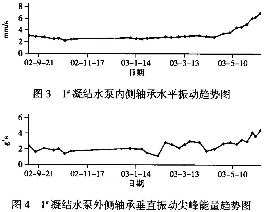 滚动轴承