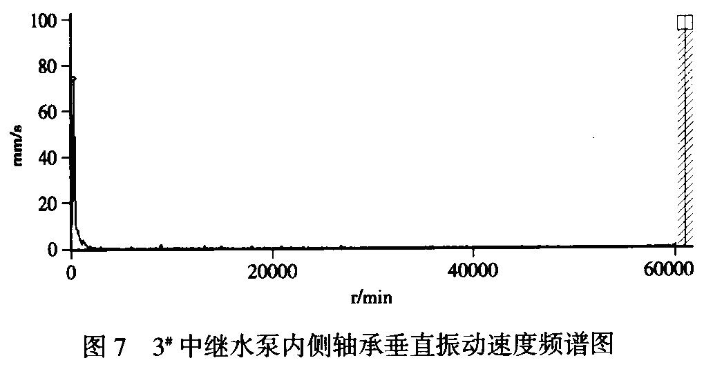 滚动轴承